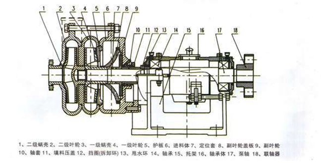 壓濾機壓榨泵,污泥壓榨泵,壓濾機專用壓榨泵